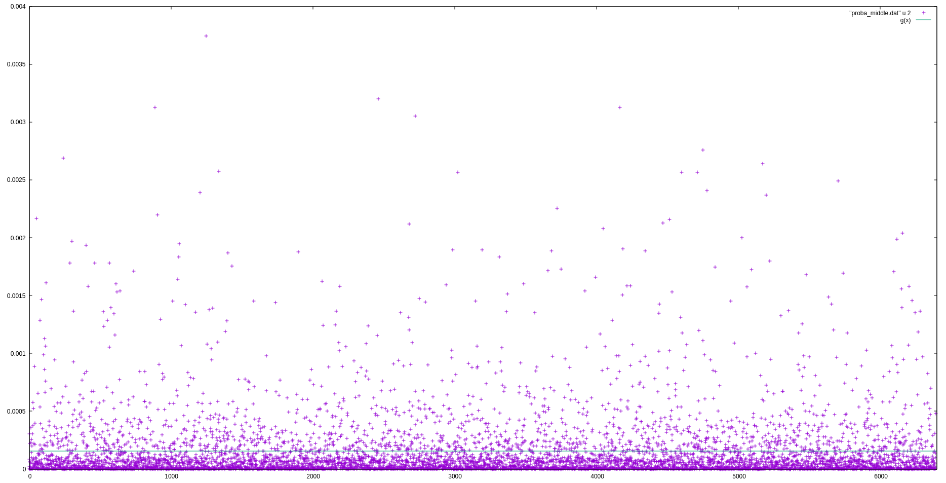 Fig 1.