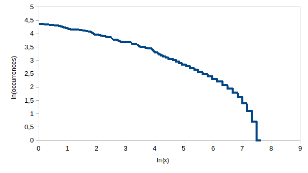 Fig 2.1