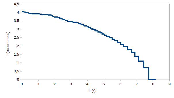 Fig 2.2