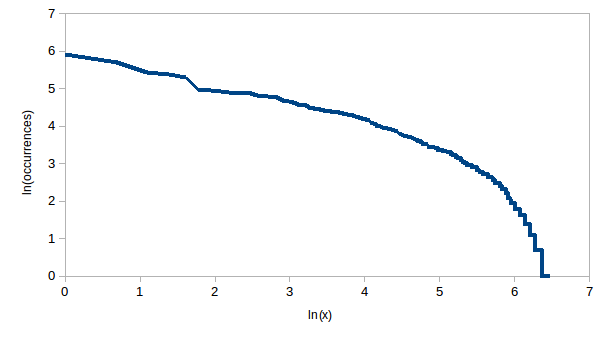 Fig 2.3