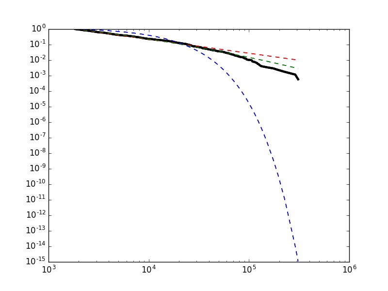 Fig0