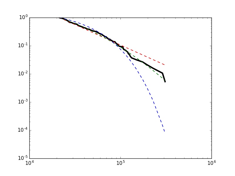 Fig3
