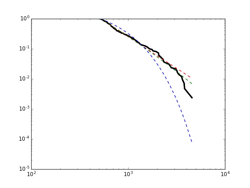 Fig5