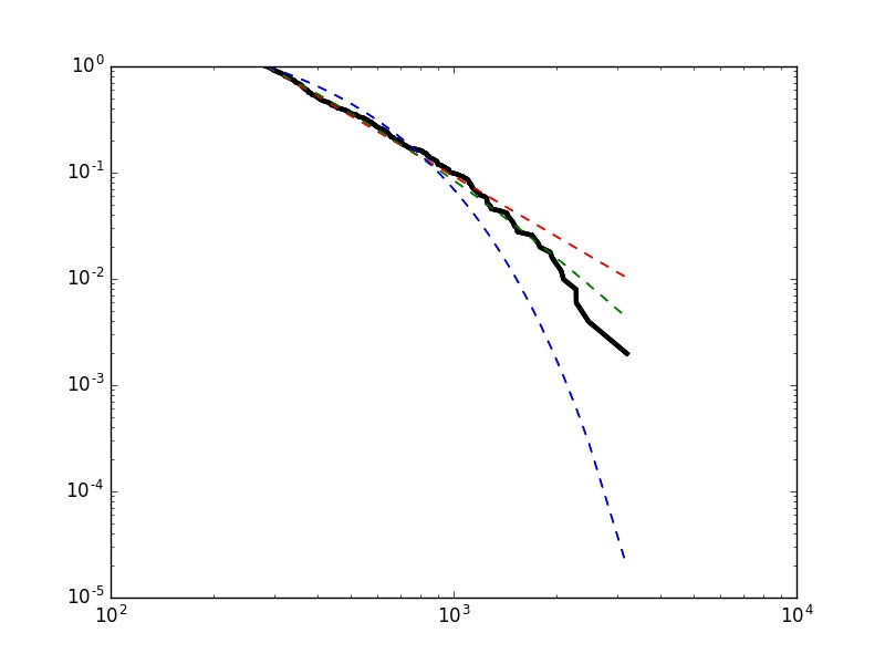 Fig6