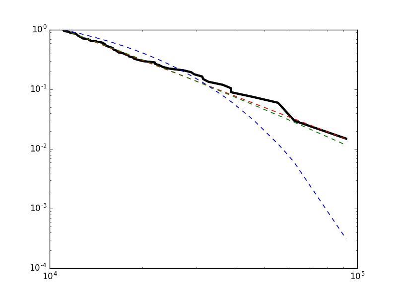 Fig7